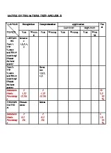 Ma trận đề kiểm tra học kỳ I môn Tiếng Anh Lớp 8 - Năm học 2019-2020 - Trường THCS Cấp Tiến